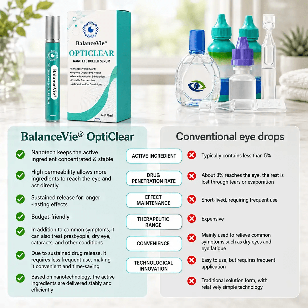 ☘️Official Brand Store✅BalanceVie OptiClear Nano Eye Roller Serum