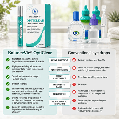 ☘️Official Brand Store✅BalanceVie OptiClear Nano Eye Roller Serum