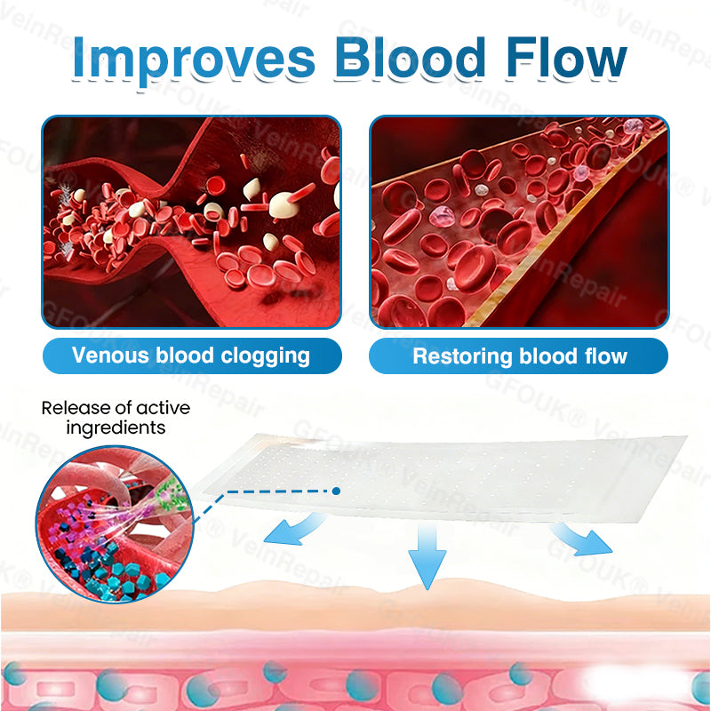 🏆🏃GFOUK® VeinRepair Microneedle Patch Roll⚡Instant Relief, Long-Term Results