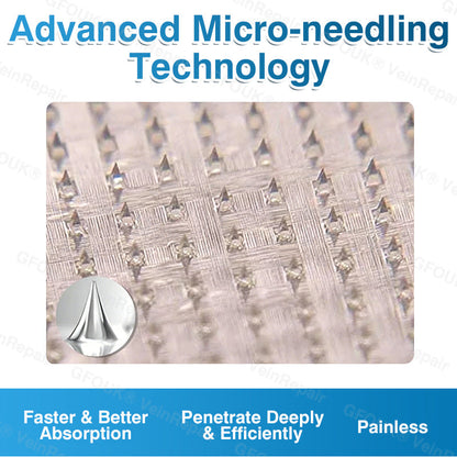 🏆🏃GFOUK® VeinRepair Microneedle Patch Roll⚡Instant Relief, Long-Term Results