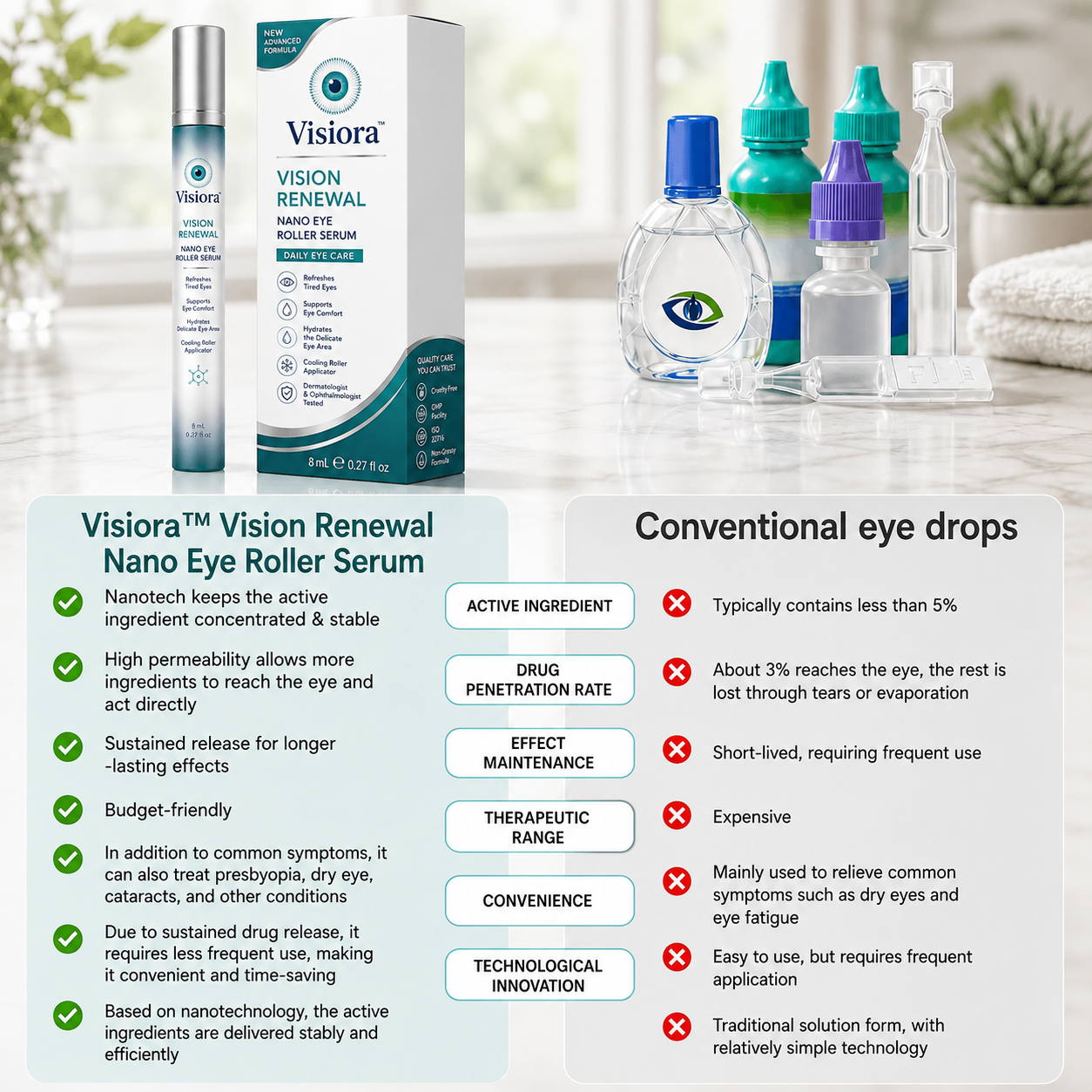 ☘️Official Brand Store✅Visiora™ OptiClear Nano Eye Roller Serum