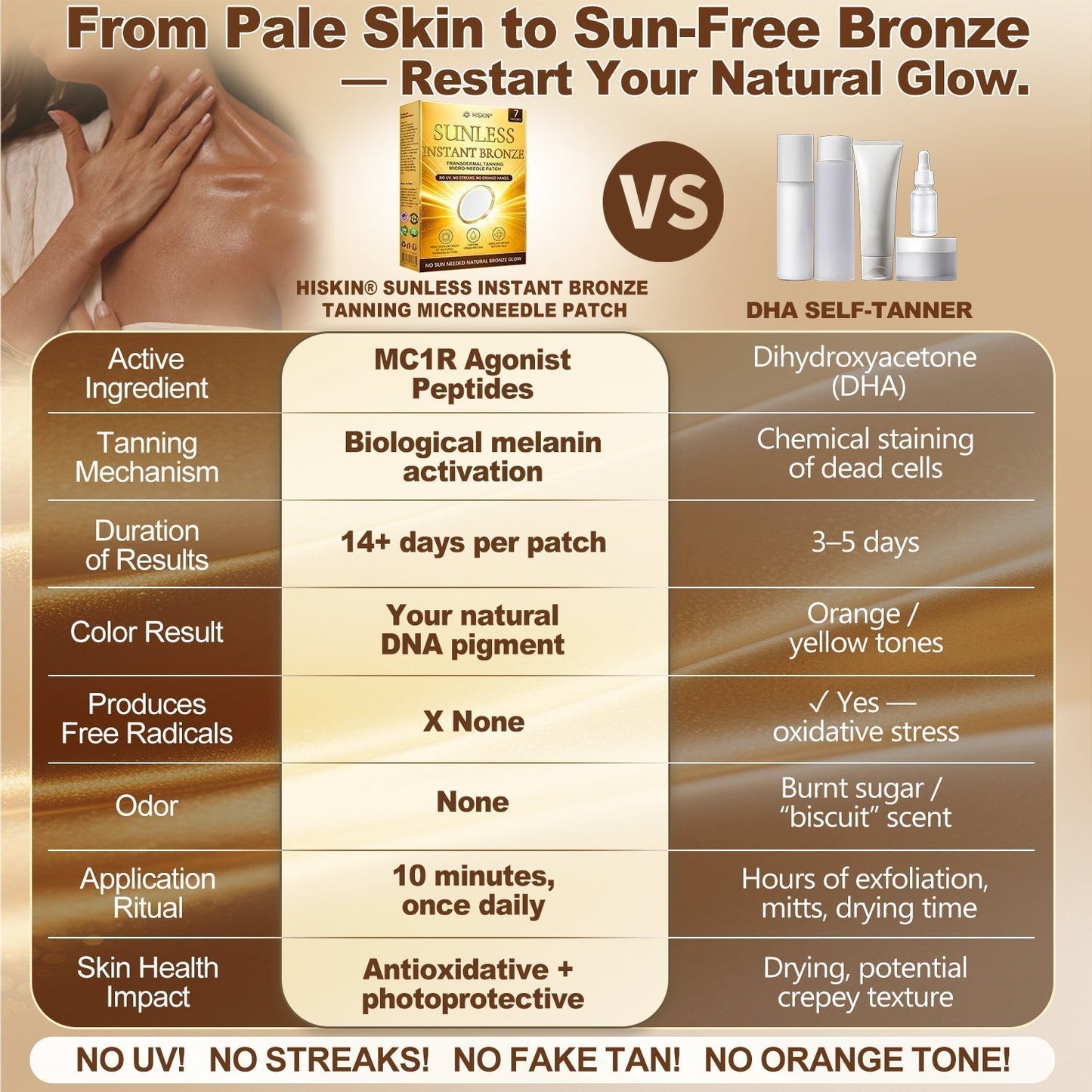𝑶𝒇𝒇𝒊𝒄𝒊𝒂𝒍 𝑺𝒕𝒐𝒓𝒆 | ☀️🌹 𝐇𝐢𝐬𝐤𝐢𝐧® 𝐒𝐮𝐧𝐥𝐞𝐬𝐬 𝐈𝐧𝐬𝐭𝐚𝐧𝐭 𝐁𝐫𝐨𝐧𝐳𝐞 𝐓𝐚𝐧𝐧𝐢𝐧𝐠 𝐌𝐢𝐜𝐫𝐨𝐧𝐞𝐞𝐝𝐥𝐞 𝐏𝐚𝐭𝐜𝐡 🇺🇸 (𝐉𝐮𝐬𝐭 𝐨𝐧𝐜𝐞 𝐚 𝐝𝐚𝐲) 𝐕𝐢𝐬𝐢𝐛𝐥𝐞 𝐁𝐫𝐨𝐧𝐳𝐞 𝐆𝐥𝐨𝐰 𝐢𝐧 𝟕 𝐃𝐚𝐲𝐬 ✅ 𝐍𝐨 𝐔𝐕, 𝐍𝐨 𝐎𝐫𝐚𝐧𝐠𝐞, 𝐍𝐨 𝐒𝐭𝐫𝐞𝐚𝐤𝐬, 𝐍𝐨 𝐃𝐇𝐀, 𝐍𝐨 𝐌𝐞𝐬𝐬.