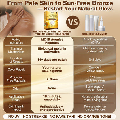 𝑶𝒇𝒇𝒊𝒄𝒊𝒂𝒍 𝑺𝒕𝒐𝒓𝒆 | ☀️🌹 𝐇𝐢𝐬𝐤𝐢𝐧® 𝐒𝐮𝐧𝐥𝐞𝐬𝐬 𝐈𝐧𝐬𝐭𝐚𝐧𝐭 𝐁𝐫𝐨𝐧𝐳𝐞 𝐓𝐚𝐧𝐧𝐢𝐧𝐠 𝐌𝐢𝐜𝐫𝐨𝐧𝐞𝐞𝐝𝐥𝐞 𝐏𝐚𝐭𝐜𝐡 🇺🇸 (𝐉𝐮𝐬𝐭 𝐨𝐧𝐜𝐞 𝐚 𝐝𝐚𝐲) 𝐕𝐢𝐬𝐢𝐛𝐥𝐞 𝐁𝐫𝐨𝐧𝐳𝐞 𝐆𝐥𝐨𝐰 𝐢𝐧 𝟕 𝐃𝐚𝐲𝐬 ✅ 𝐍𝐨 𝐔𝐕, 𝐍𝐨 𝐎𝐫𝐚𝐧𝐠𝐞, 𝐍𝐨 𝐒𝐭𝐫𝐞𝐚𝐤𝐬, 𝐍𝐨 𝐃𝐇𝐀, 𝐍𝐨 𝐌𝐞𝐬𝐬.