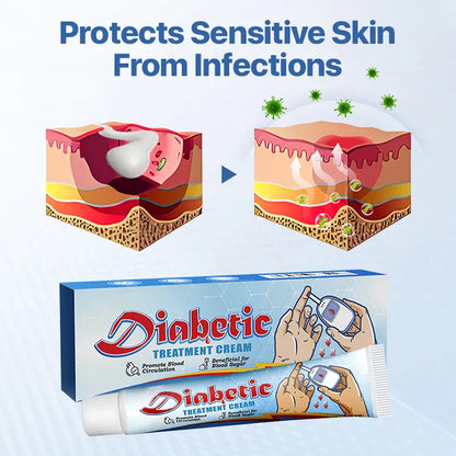 LIMITED TIME 60% OFF🔥AnnieCare® VitaGluco Diabetes Treatment Cream -👨‍⚕️ American Academy of Dermatology (AAD) Approved